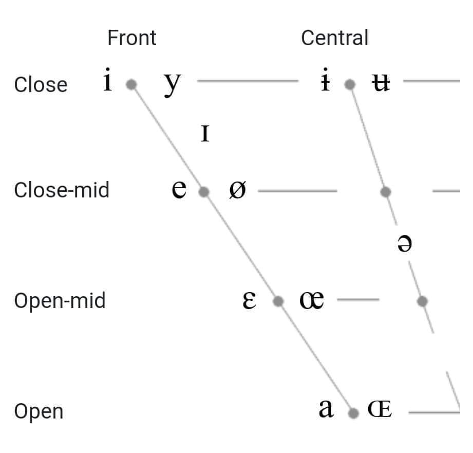 Click on the International Phonetic... - Onthesamepage ELT