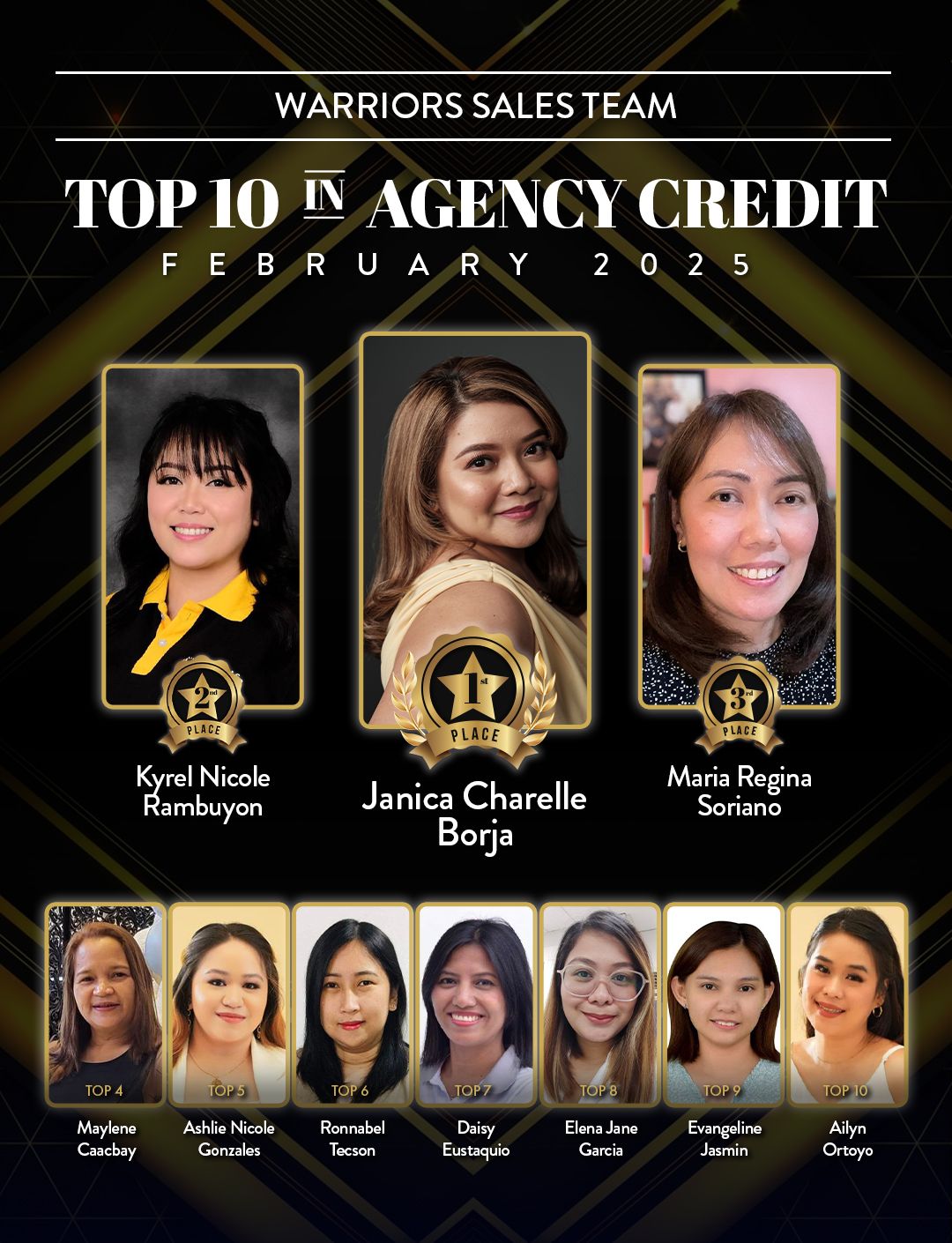 Crizz - Daily habits deliver consistent results. Congratulations ladies ...