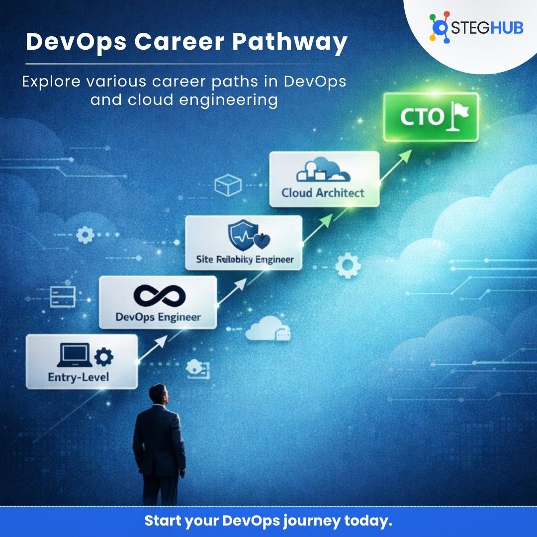 StegHub - DevOps Career Pathway 🚀 From getting started to leading at ...