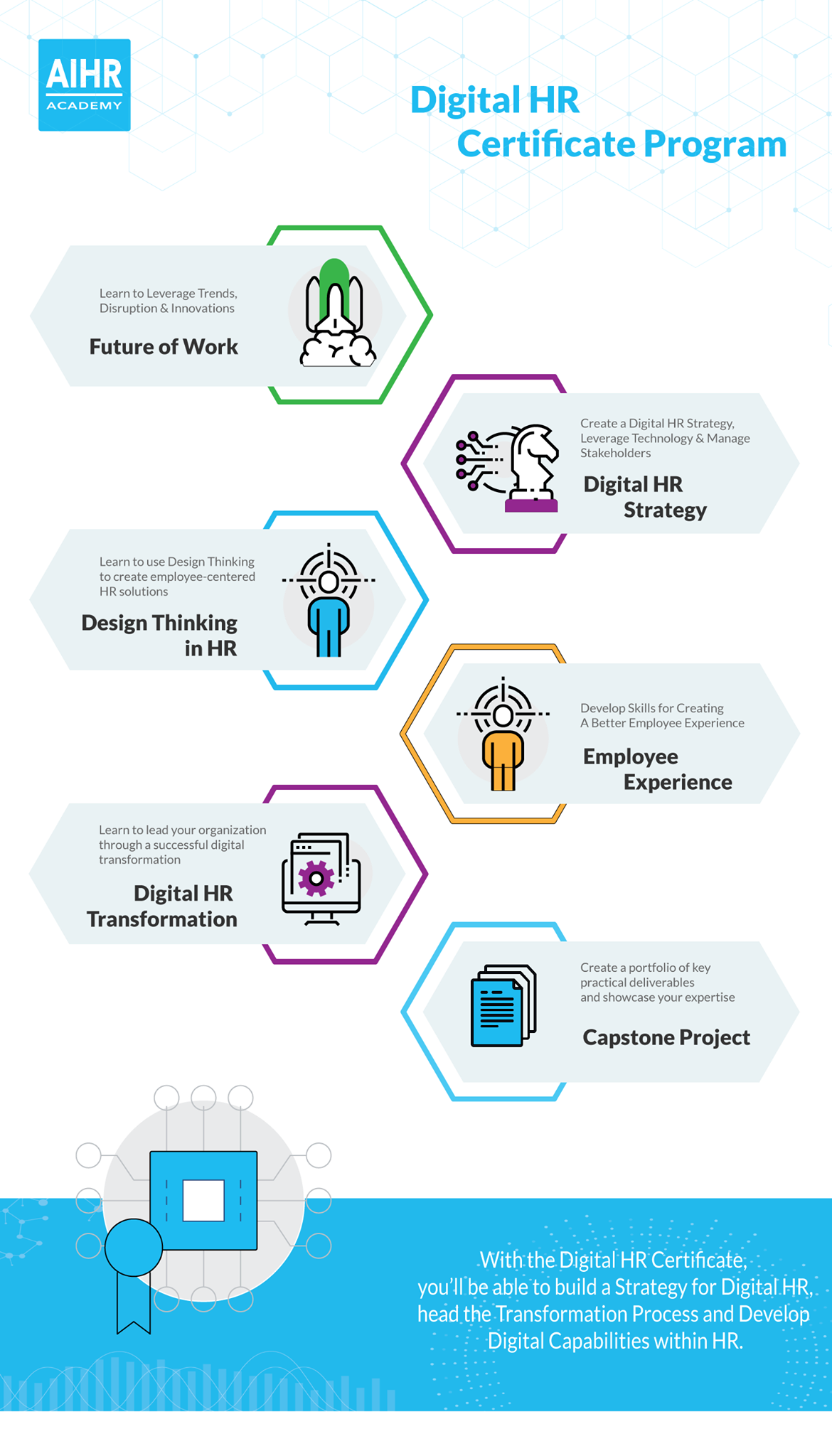 [CLOSING] Digital HR... - AIHR Academy to Innovate HR | Facebook