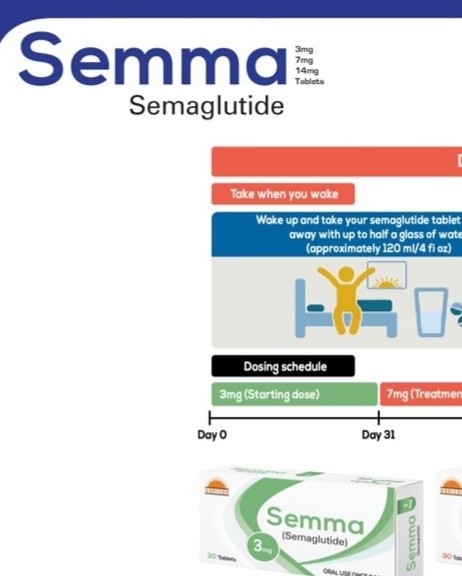 Now, Oral Semaglutide is Available in Pakistan