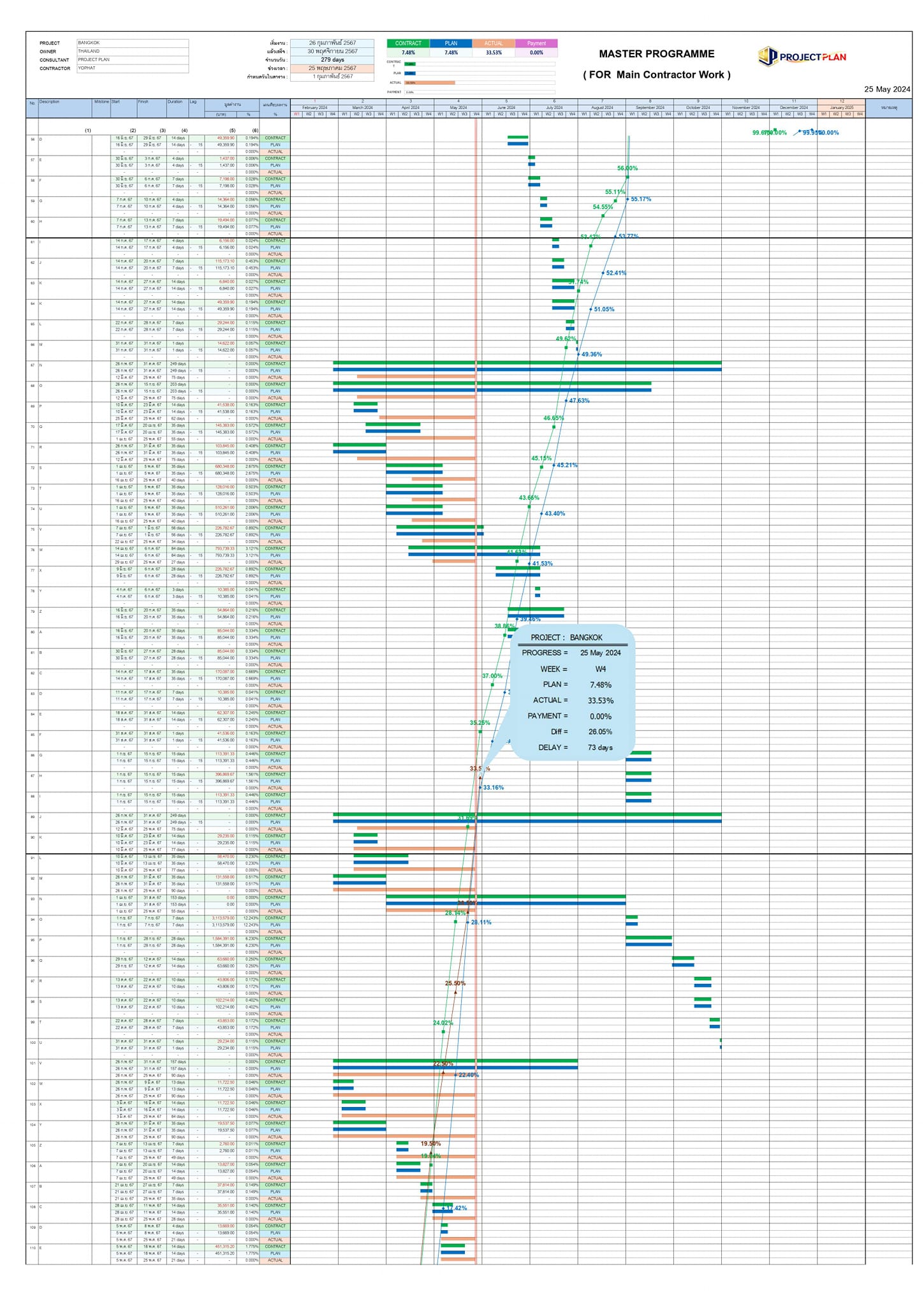📊 โปรแกรม S-Curve Triple... - Project PLAN ช่างก่อสร้างภาพ | Facebook