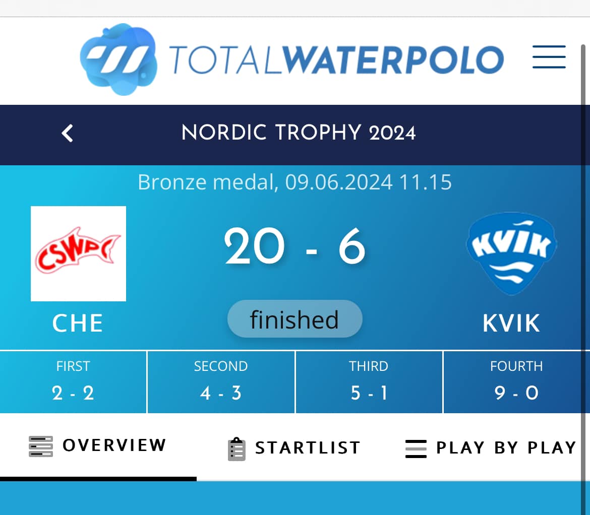 CSWPC - Great final game to finish the 2024 Nordic Water... | Facebook
