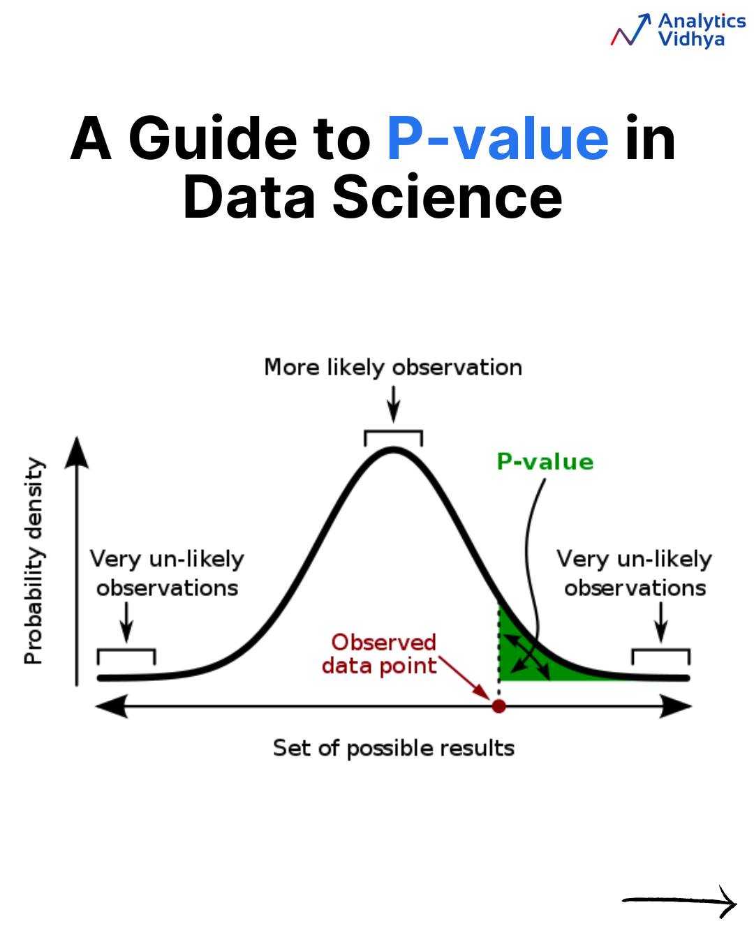 🔍 Decoding the Mystery of P-values in... - Analytics Vidhya | Facebook