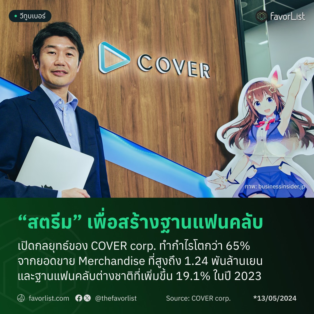 FavorList - จากรายงาน FY2024/3 ของ COVER Corp.... | Facebook