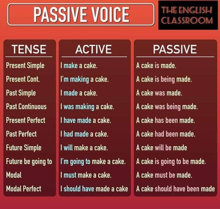 Uso de la voz pasiva en... - Cursos online y convocatorias