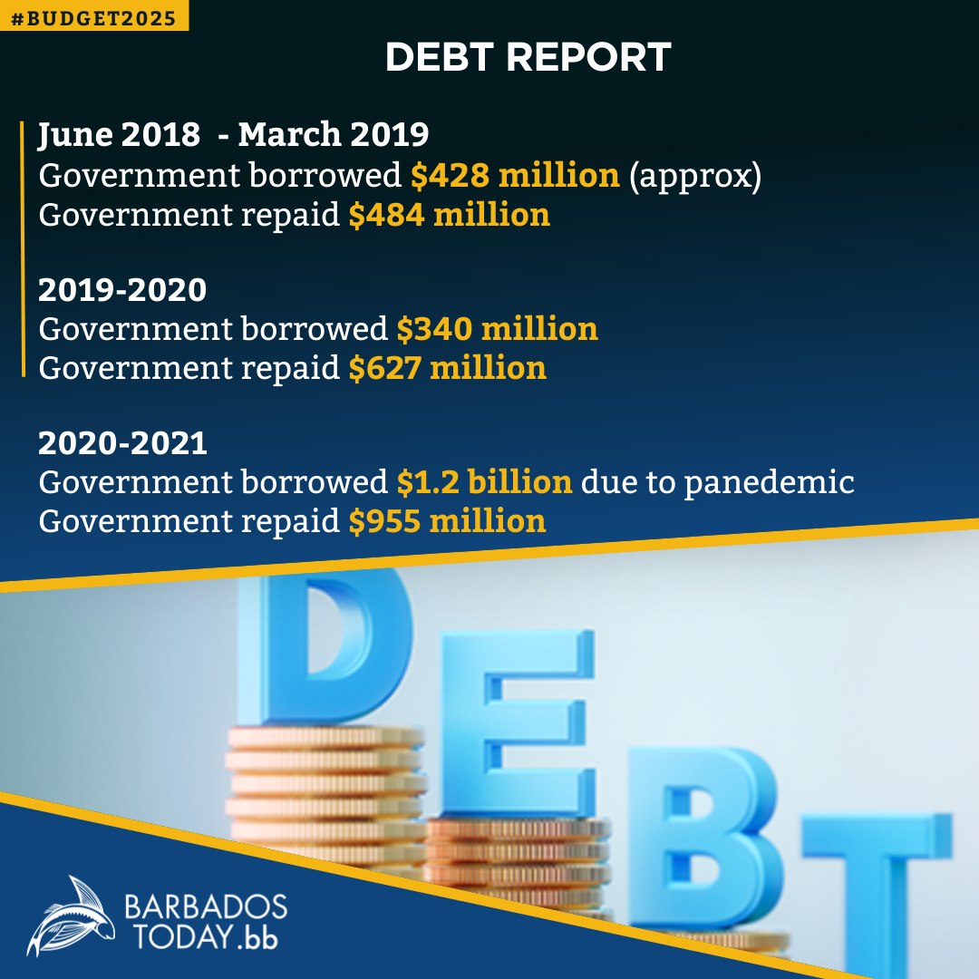 Barbados Today - Highlights from the 2025 Budgetary... | Facebook