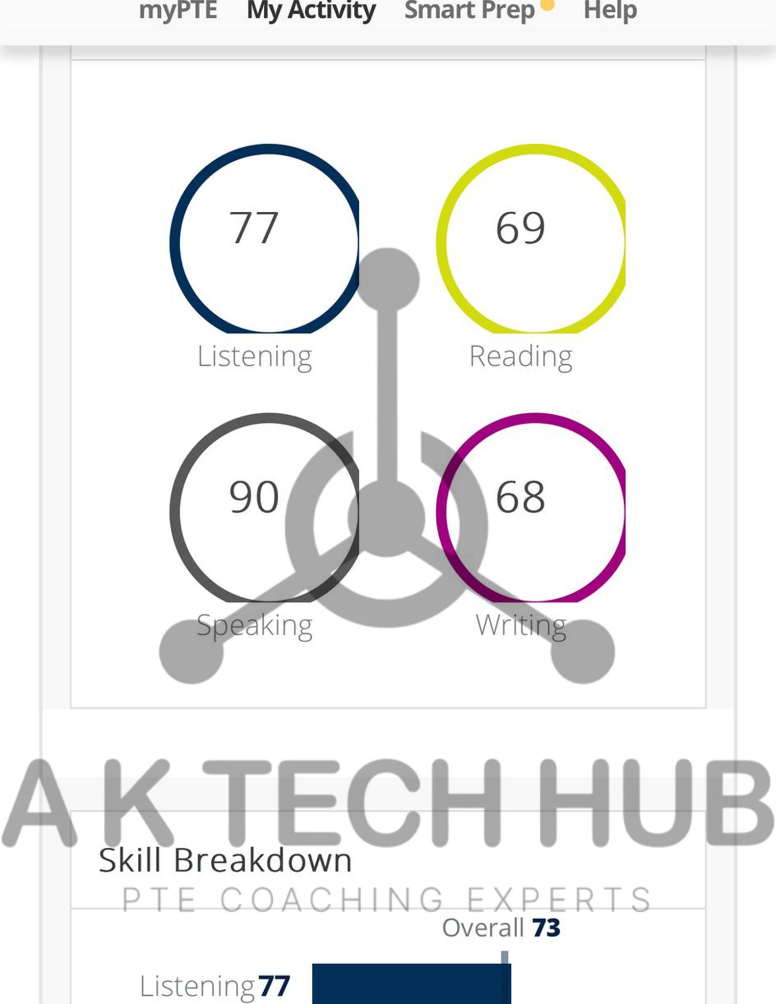 A K Tech Hub - PTE Coaching Experts | Ballarat VIC