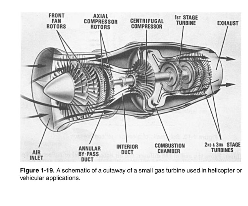 Gas Turbines | Facebook