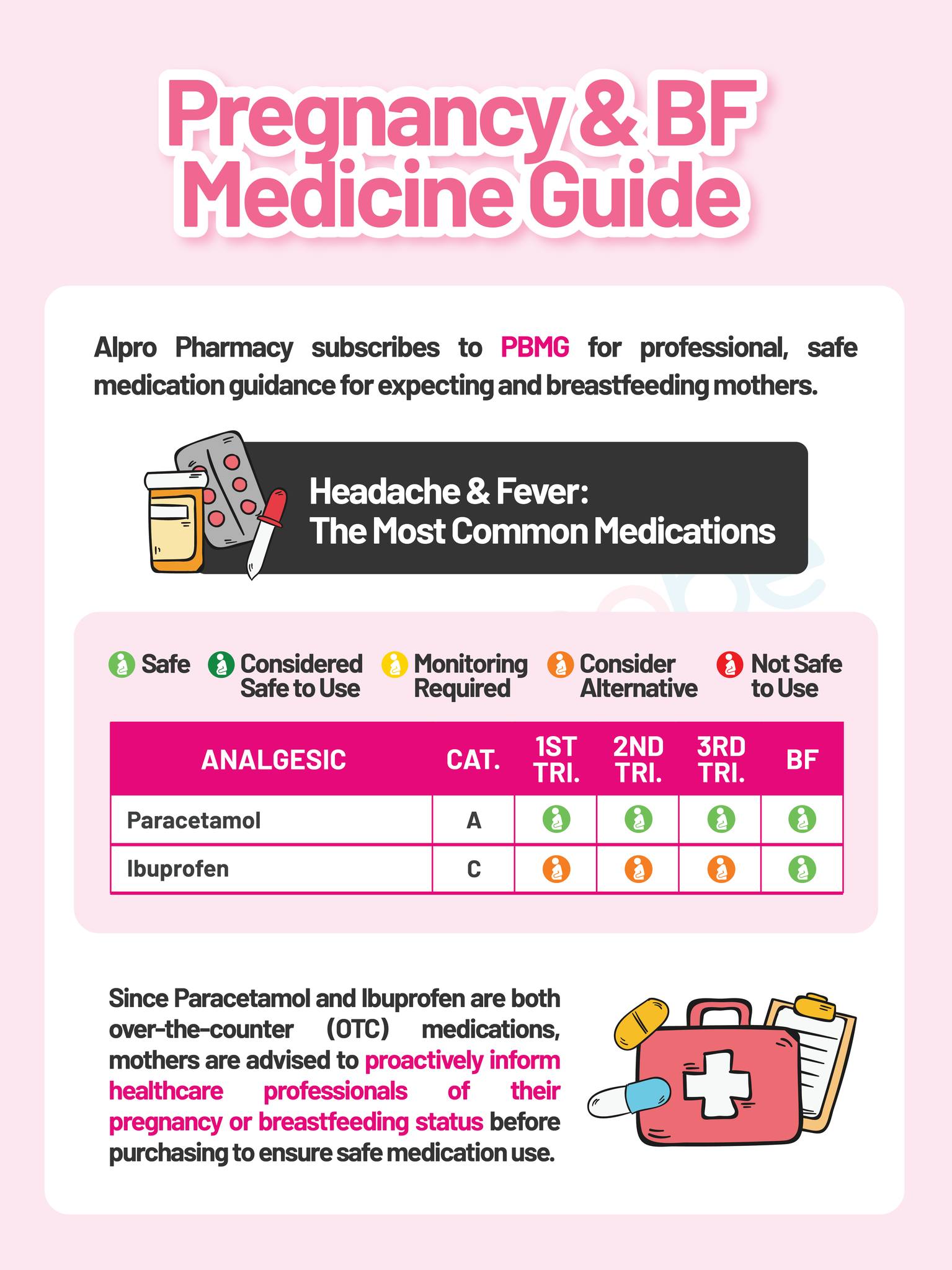 Alpro Pharmacy Alpro Pharmacy added a new photo