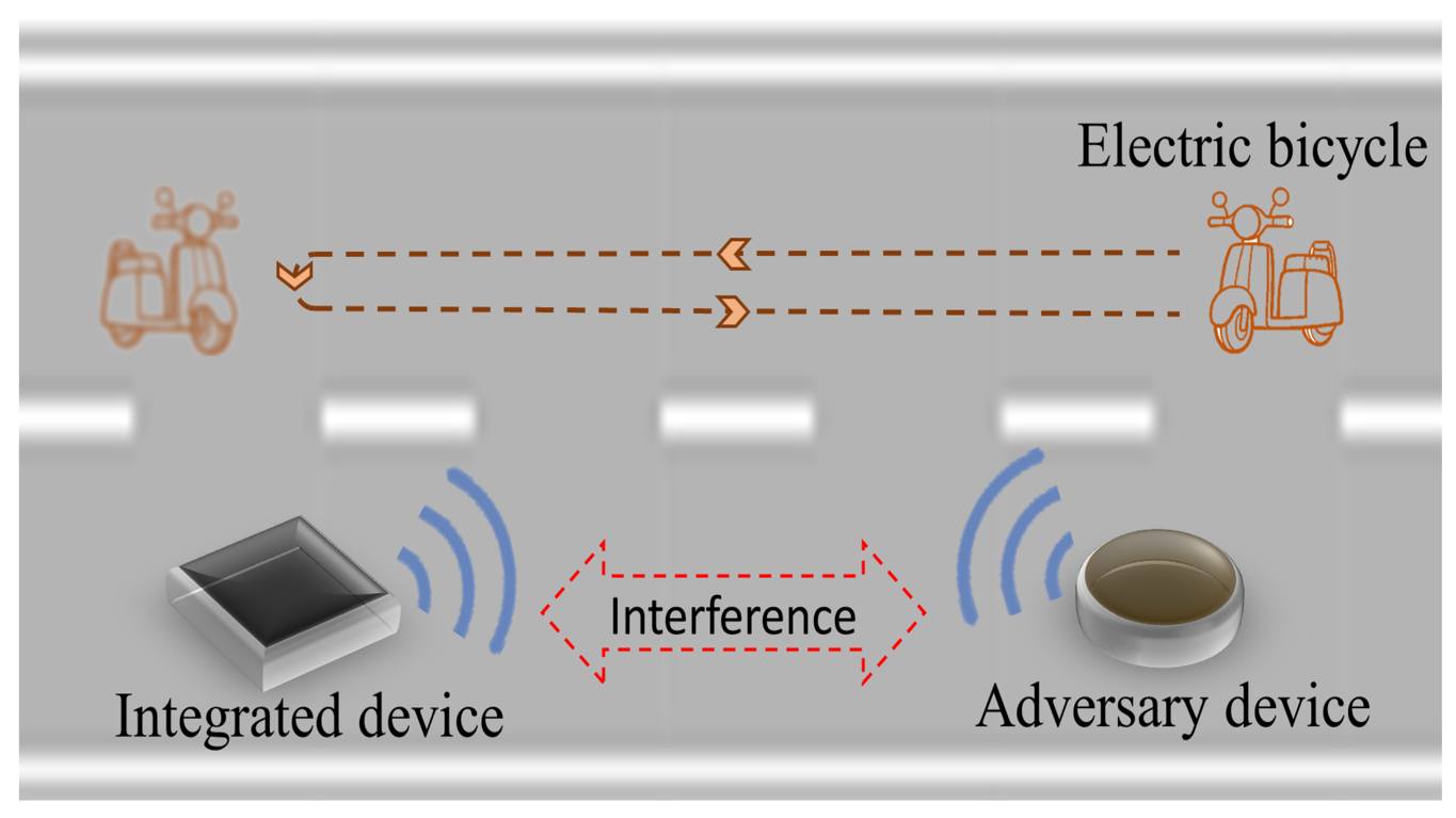 👋👋 Co- #Frequency Interference... - Remote Sensing MDPI | Facebook