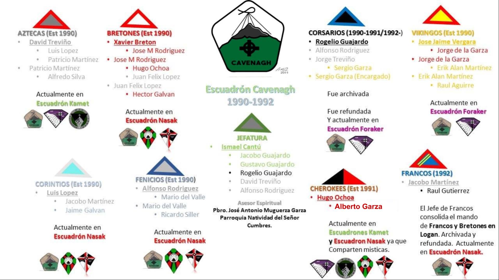 Escuadron Cavenagh