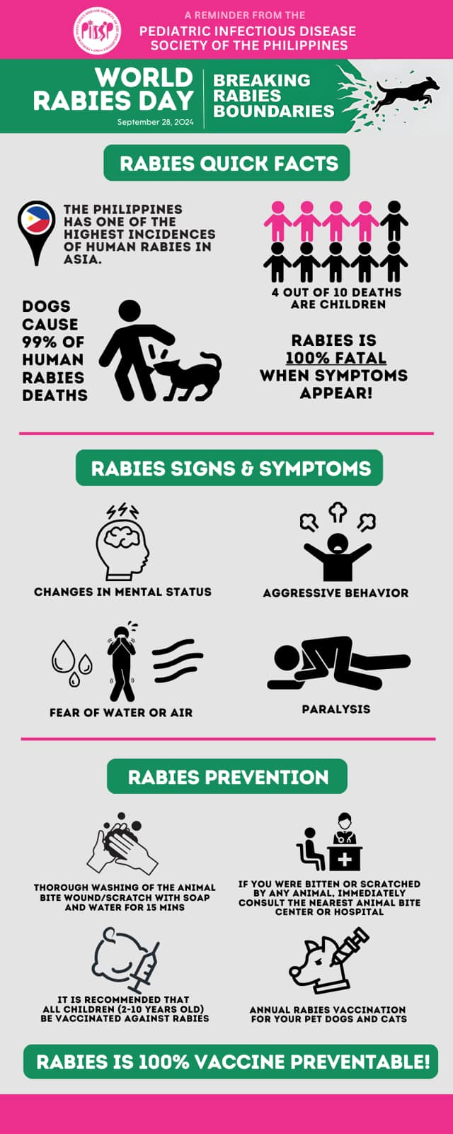 [LOOK] September 28 is #WorldRabiesDay! 🐶 Here are some quick facts ...