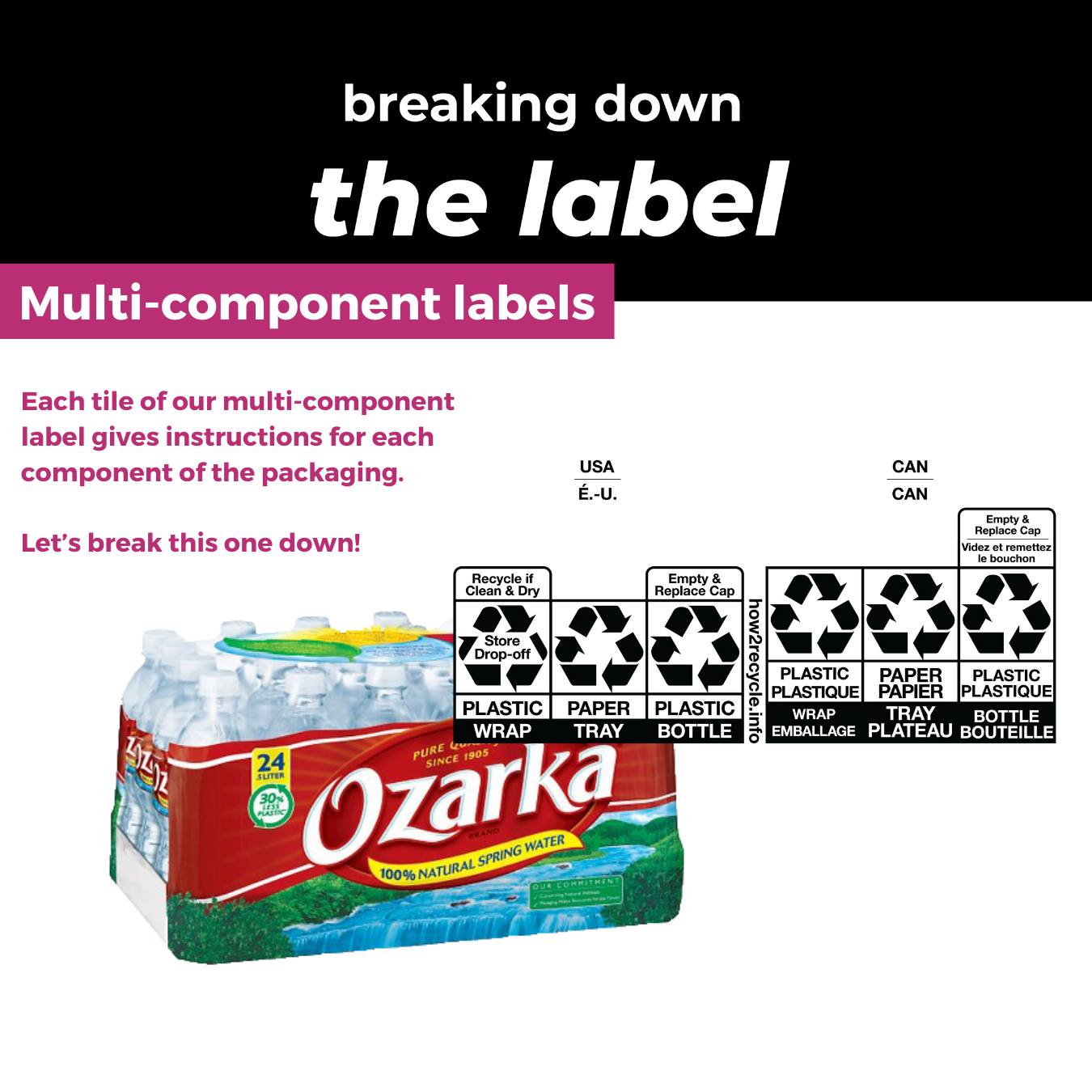 How2Recycle - Our multi-component labels are applied to...
