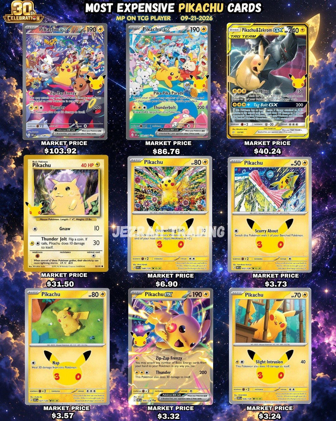 Top 20 most valuable Pokémon 30th Celebration and Classic
