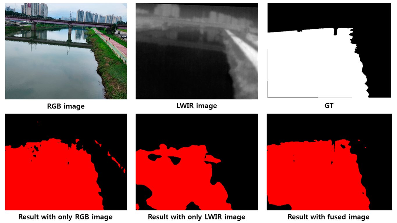 Remote - 💧💧 Deep #NeuralNetwork-Based #Flood Monitoring System Fusing # ...