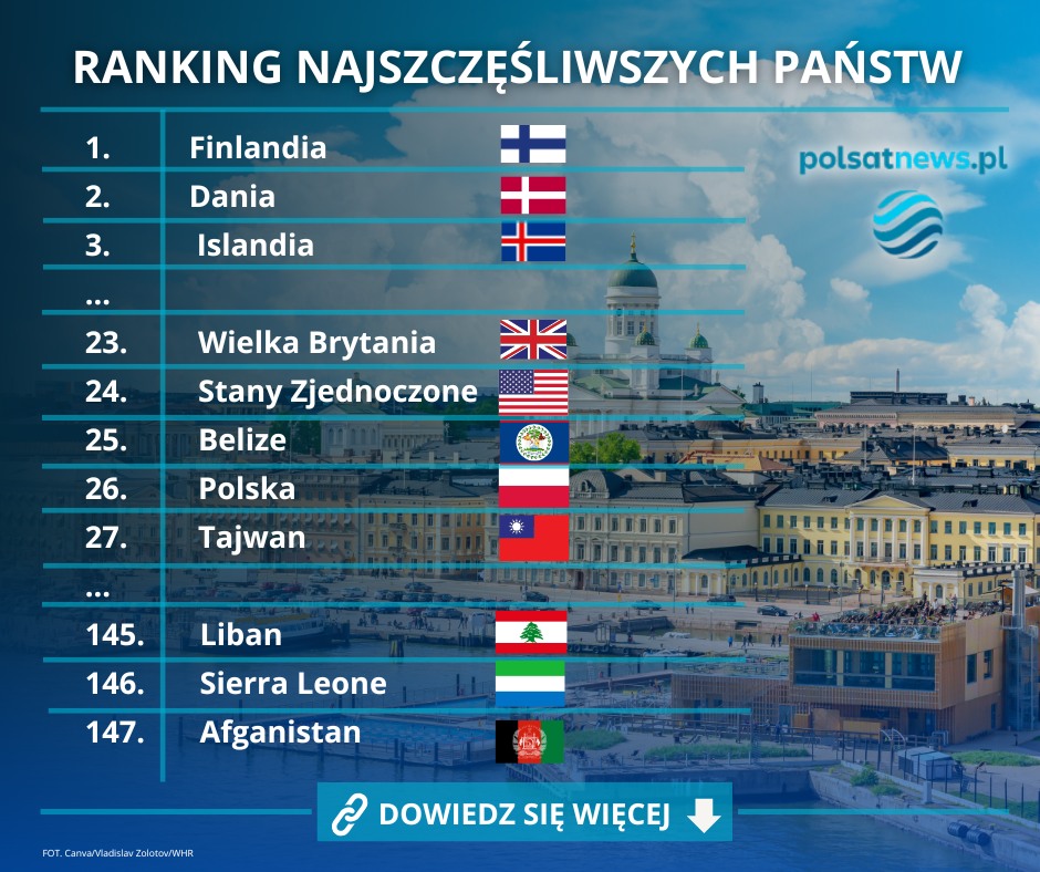 polsatnews.pl - Jak oceniacie miejsce Polski? | Facebook
