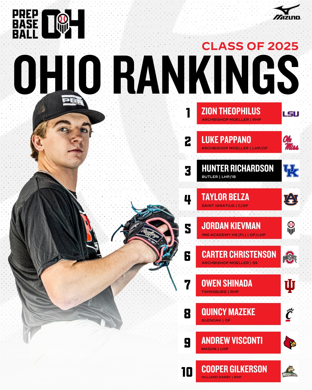 Prep - ⚾ Class of 2025 Player Rankings (March) 📝 Updated and expanded ...