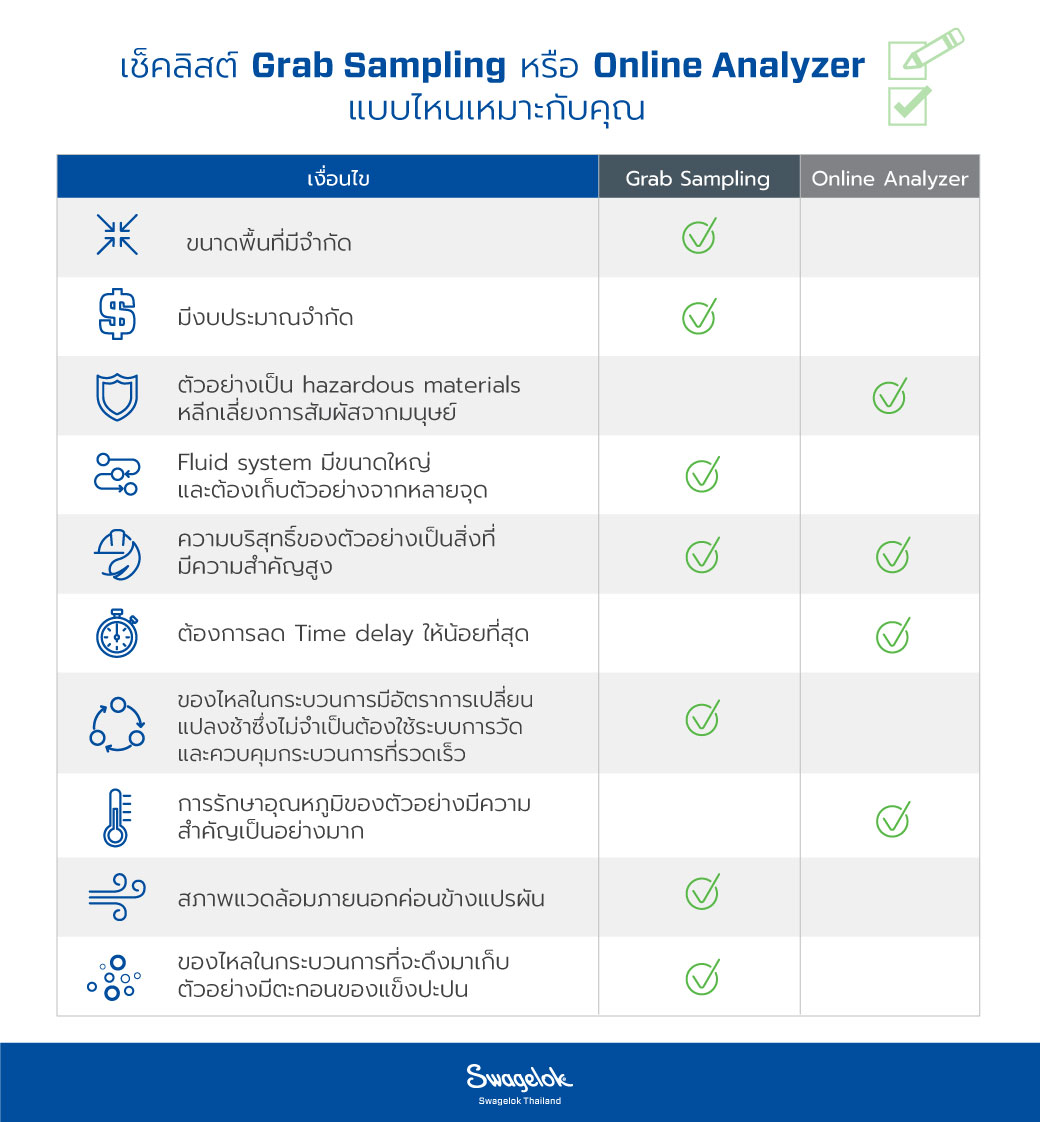 M.J. - Grab sampling และ Online analyzer เป็นสองวิธีที่ได้รับความนิยม ...