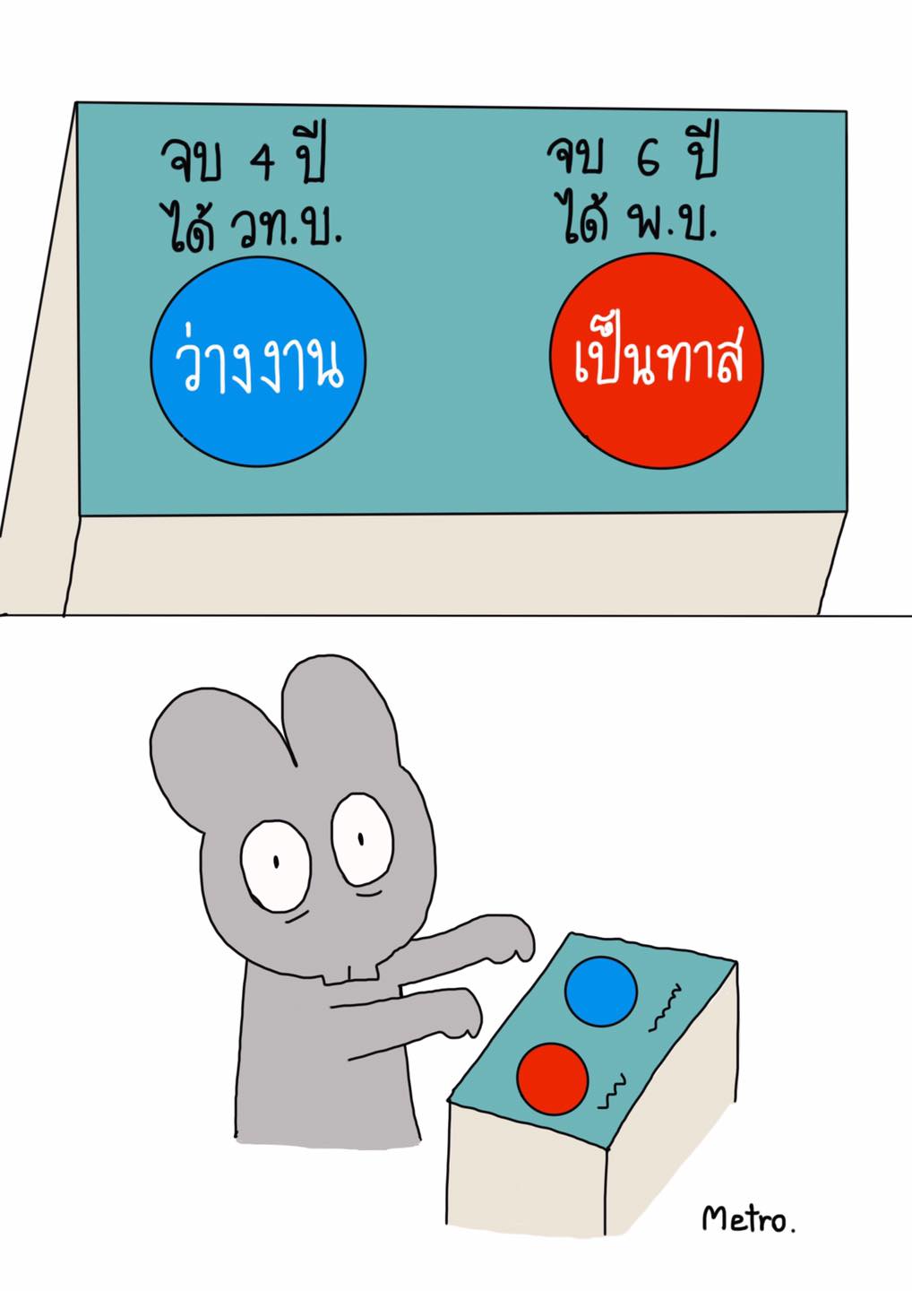 Metro Rabbit - ว่าฉันควรหยุด… รึว่าจะเดินต่อไป หยุด…...