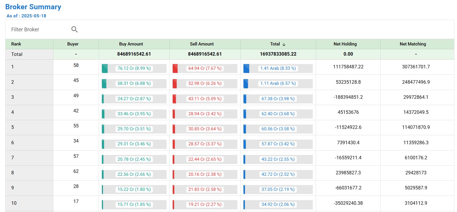 Chukul, - Broker Summary of Today Explore the Broker summary from ...