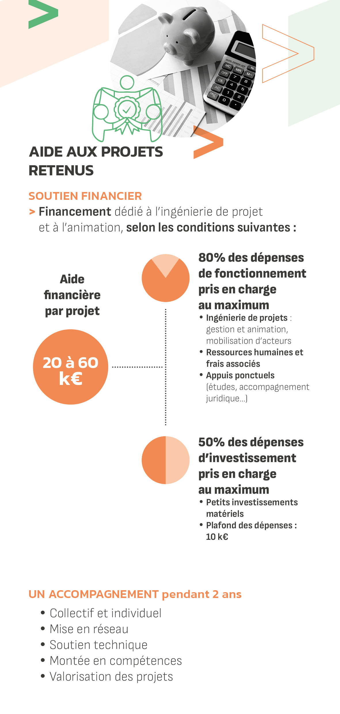 Fondation Avril