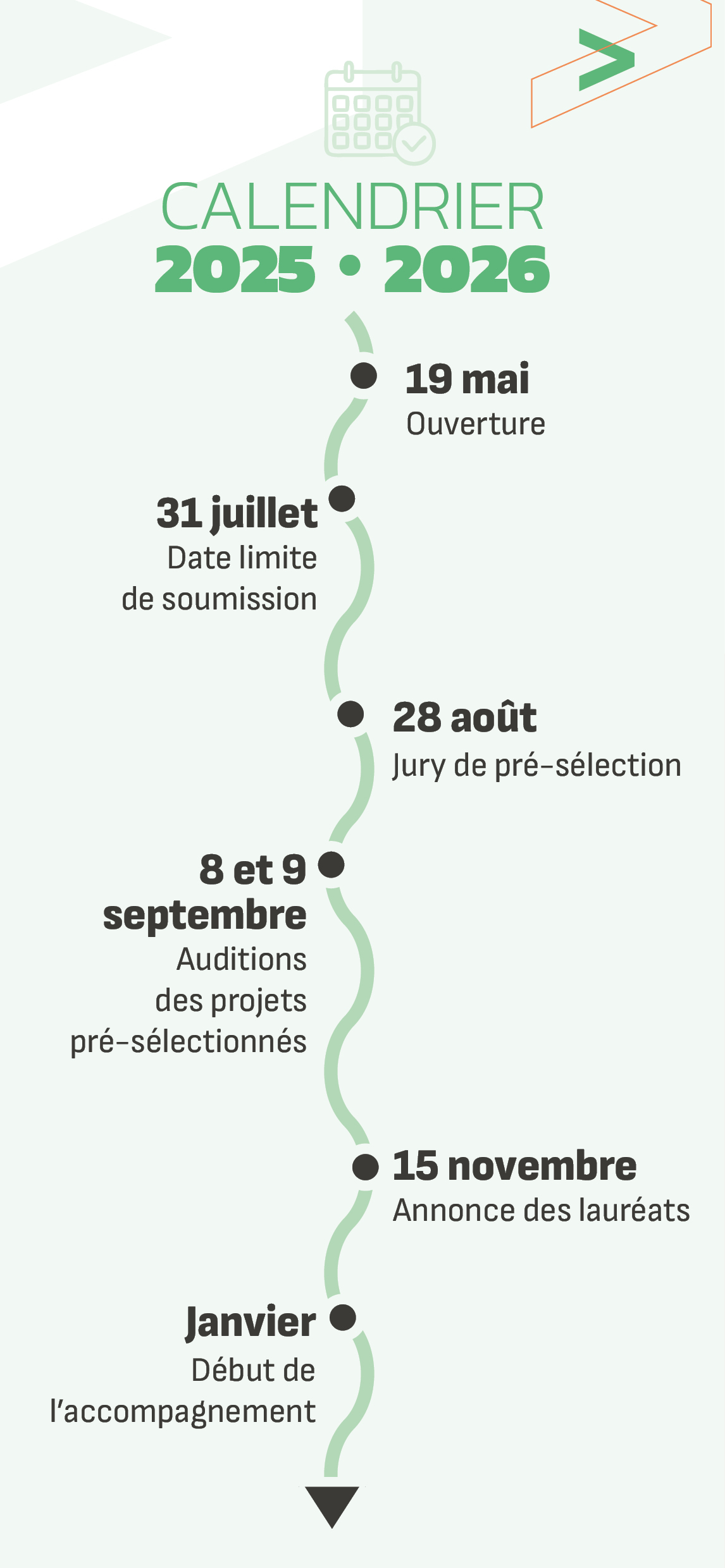 La Fondation Avril | Pourquoi La Fondation Avril – ZTDA