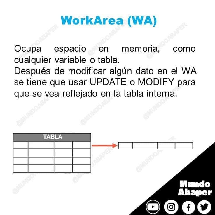 Mundo Abaper - 🤓🤓🤓 . . #performance #performancetip...