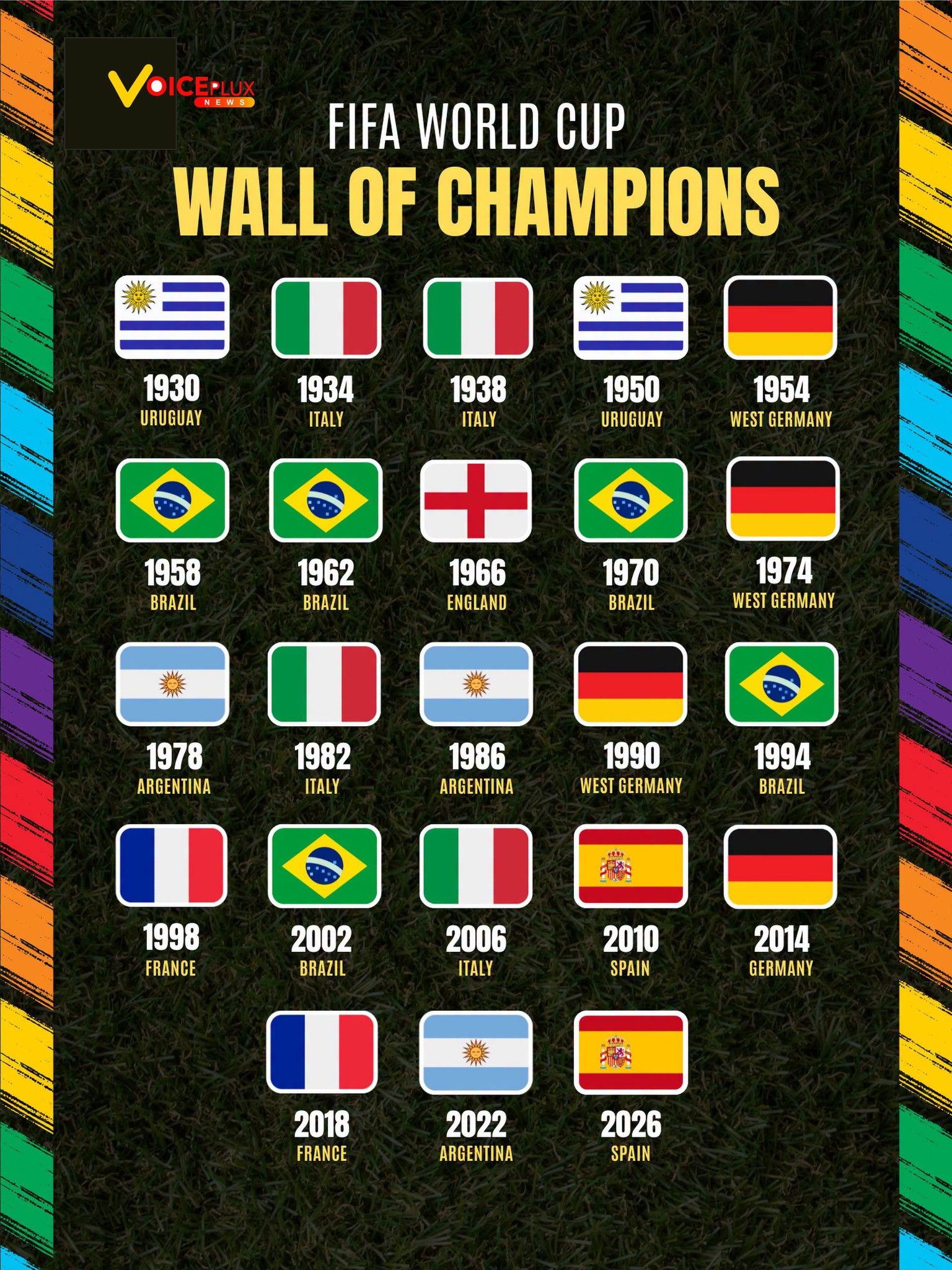 FIFA WORLD YOUTH CHAMPIONSHIP (1977-2025) The U-20 tournament of