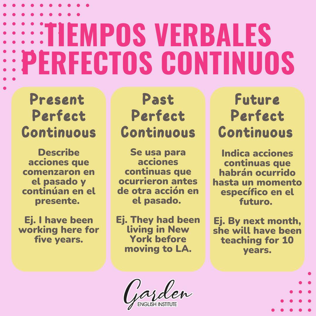 Los tiempos verbales perfectos... - Garden English Institute | Facebook