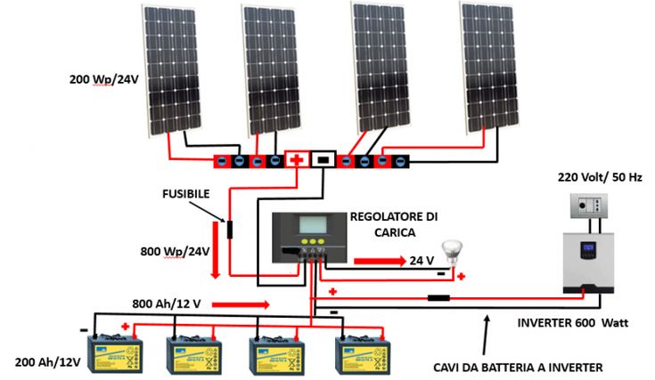 Civil - This diagram illustrates a solar power system with four 200W ...