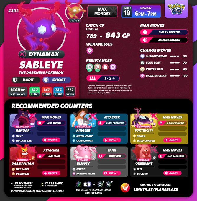 Dynamax Sableye Weaknesses Pokemon Go