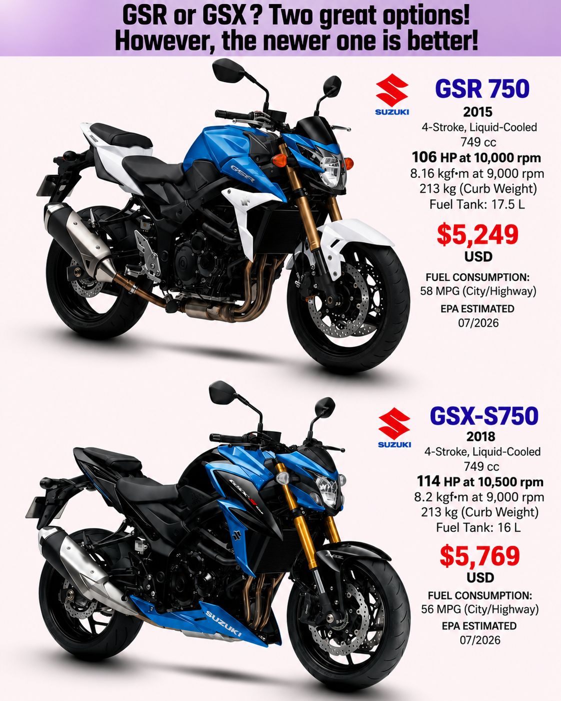 YES or NO - is the Suzuki GSXR 750 an underrated motorcycle?