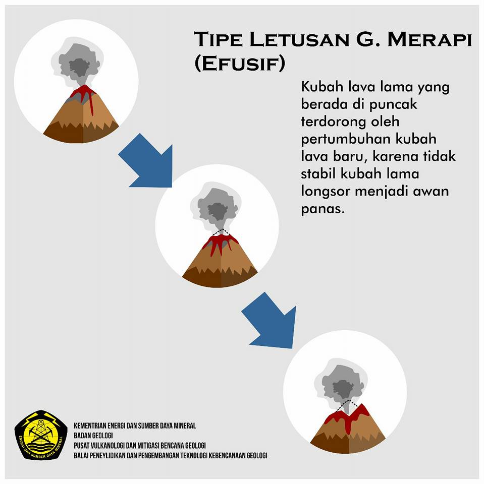 [LITERASI MERAPI] Selamat malam #WargaMerapi , masih setia bersama akun ...