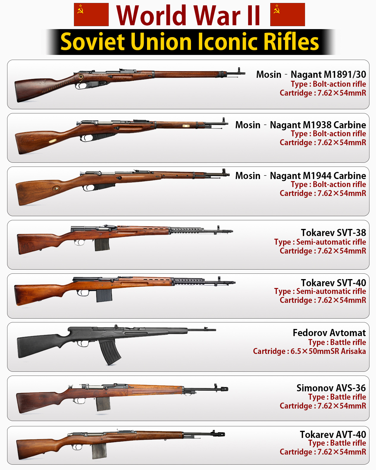 Global - World War II Soviet Union Iconic Rifles (Type and Cartridge ...
