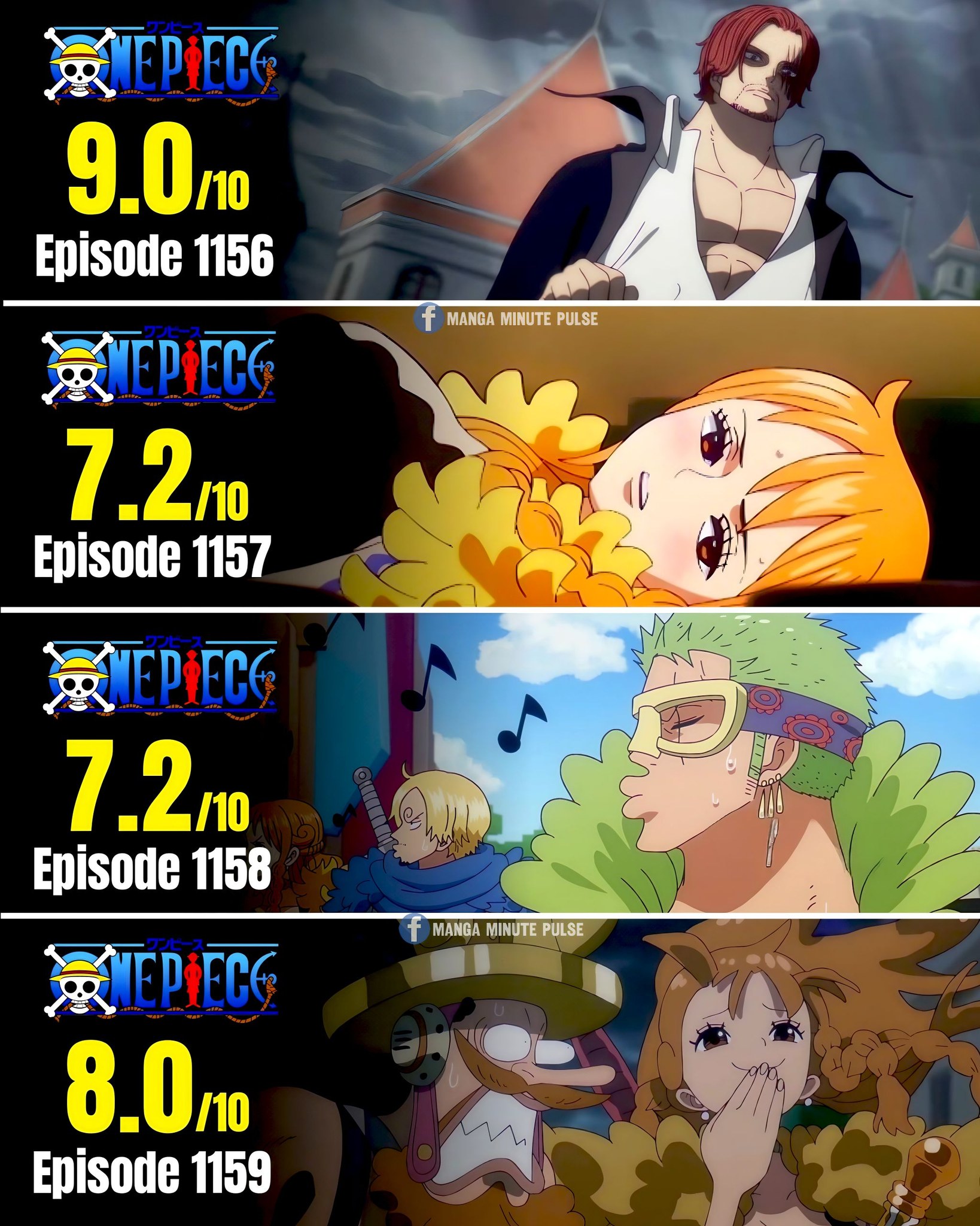 ONE PIECE JUST DROPPED A 9.9/10 MASTERPIECE‼️🔥 One Piece Episode