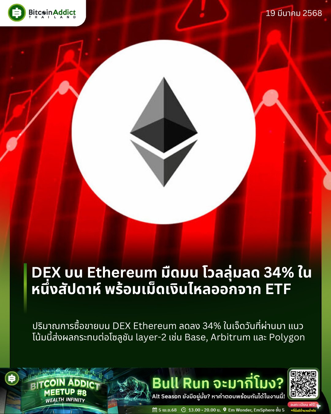Bitcoin - DEX บน Ethereum มืดมน โวลลุ่มลดลง 34% ในหนึ่งสัปดาห์ พร้อม ...