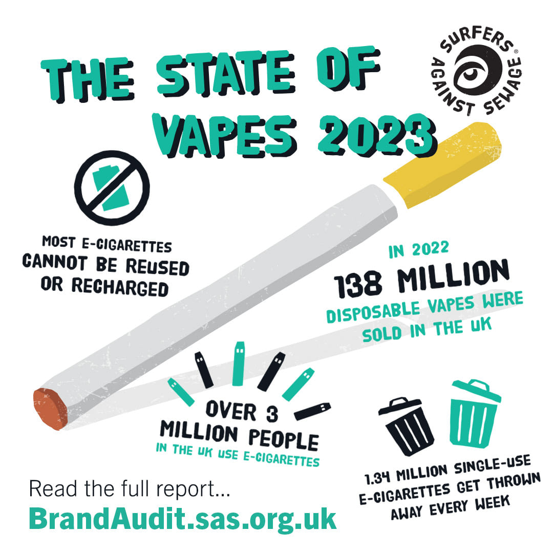 🚨 1.3 million disposable vapes are thrown away weekly in the UK, meaning  masses of plastic & lithium are going to waste. 🚫 We are among 16  organisations who have written to