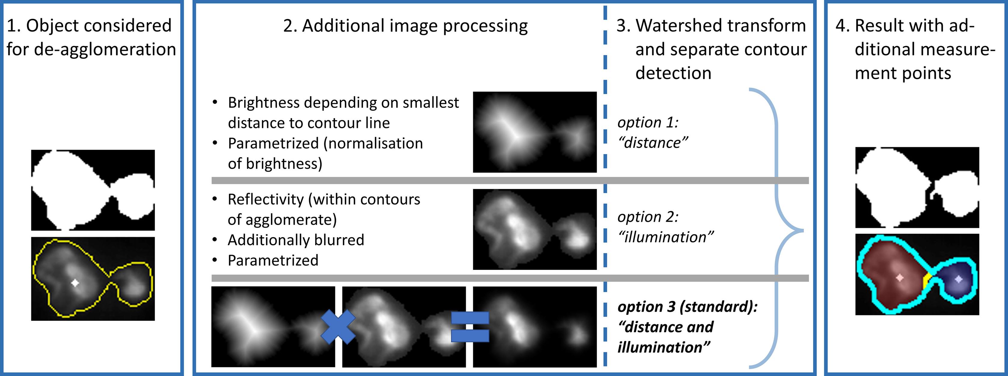 🔍🌊 Dive into the microscopic... - Wiley Analytical Science
