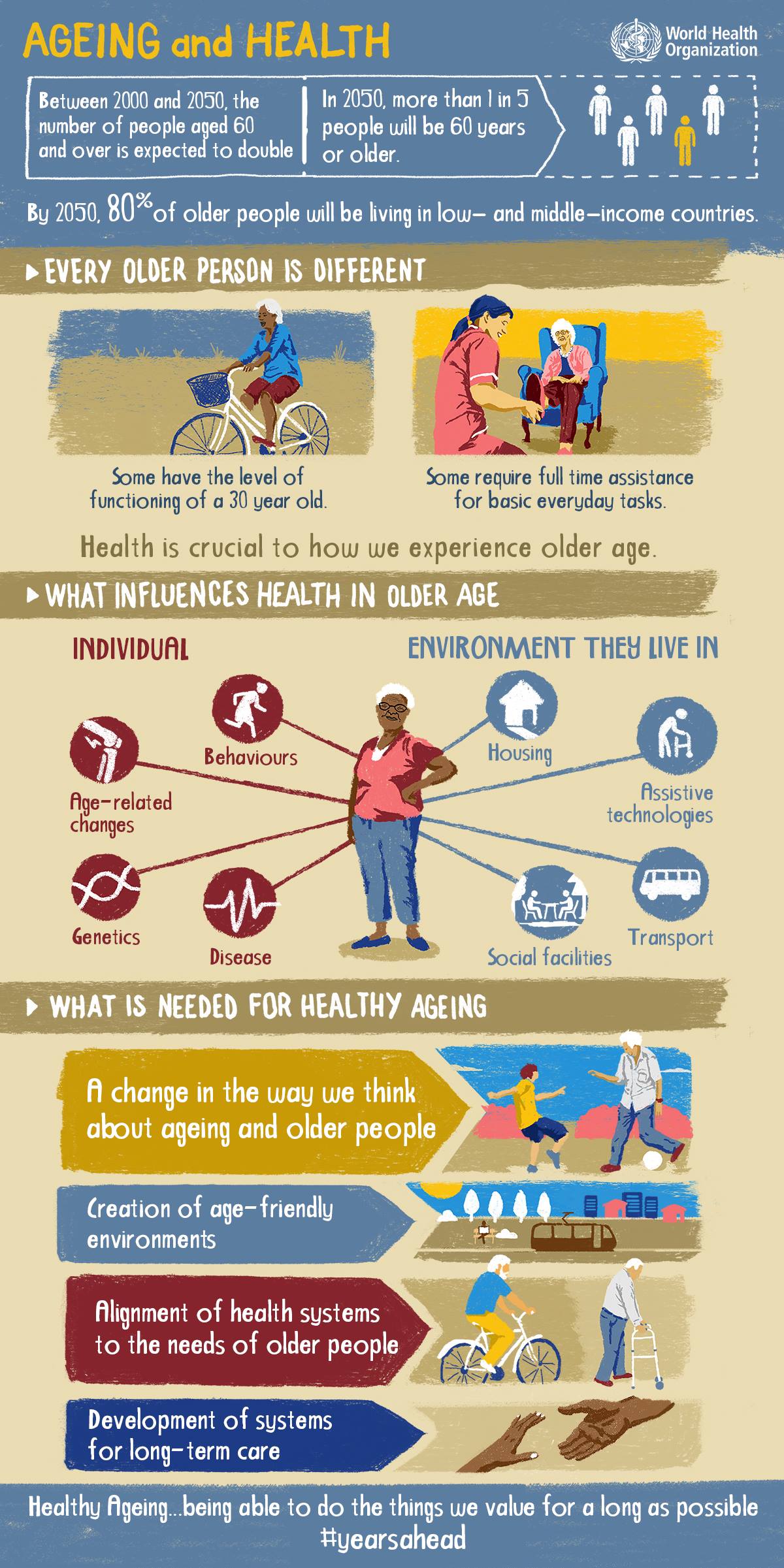 World - Health is crucial to how we experience older age. Our health is ...