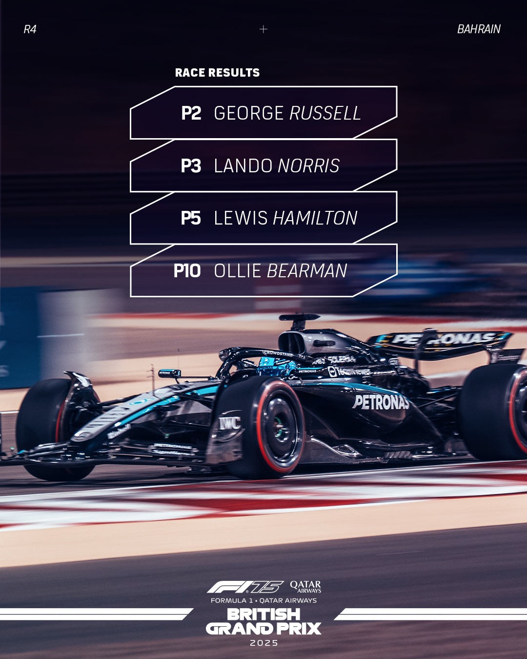 Silverstone - Here's how racing in the desert went down for our Brits ...