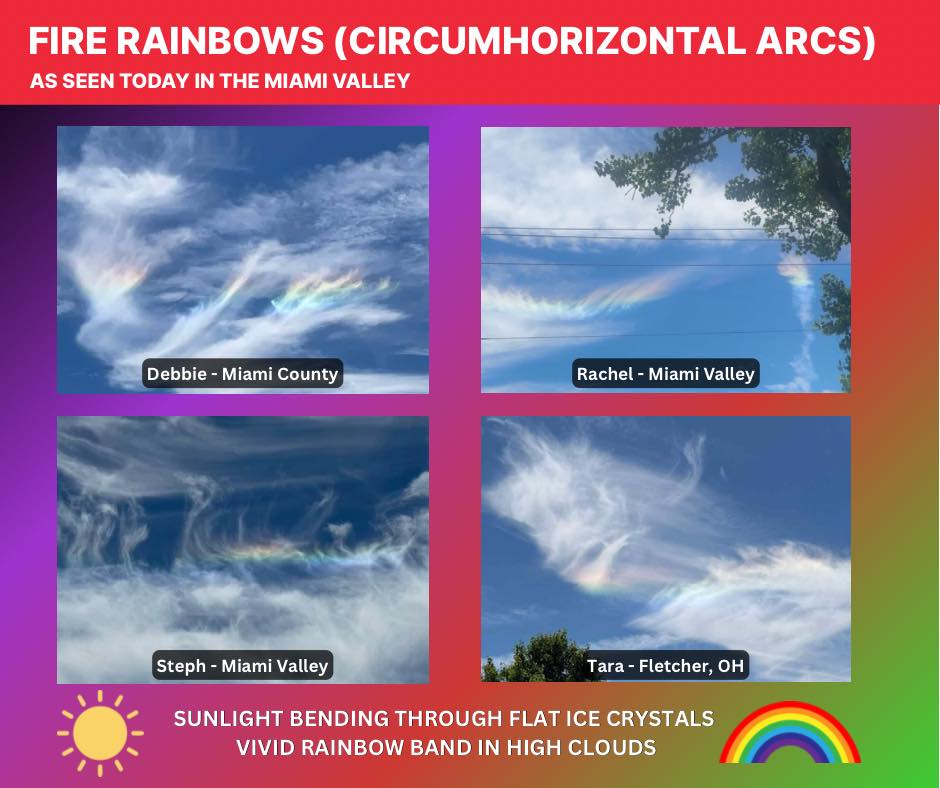 What are circumhorizontal arcs or fire rainbows in Miami Valley?