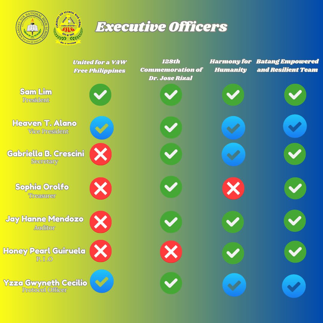 CSNHS Supreme... - CSNHS Supreme Secondary Learner Government