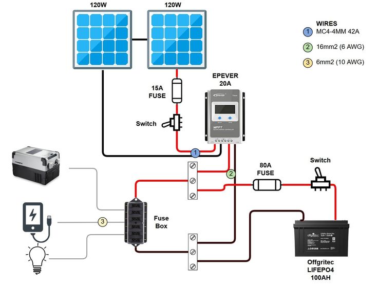 Civil - This diagram illustrates a solar power system with two 120W ...