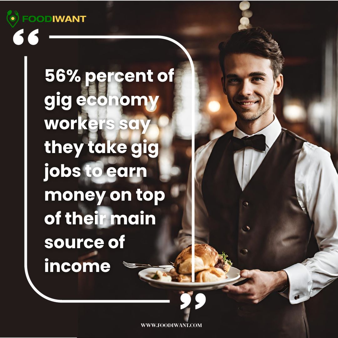 FoodiWant - Did you know? The gig economy is reshaping how people ...