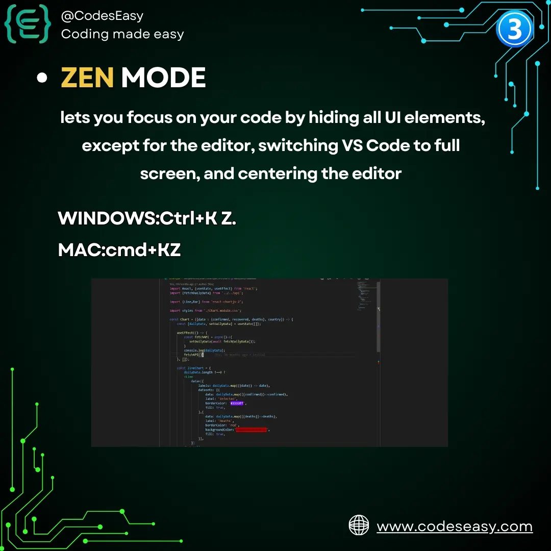 Codes Easy