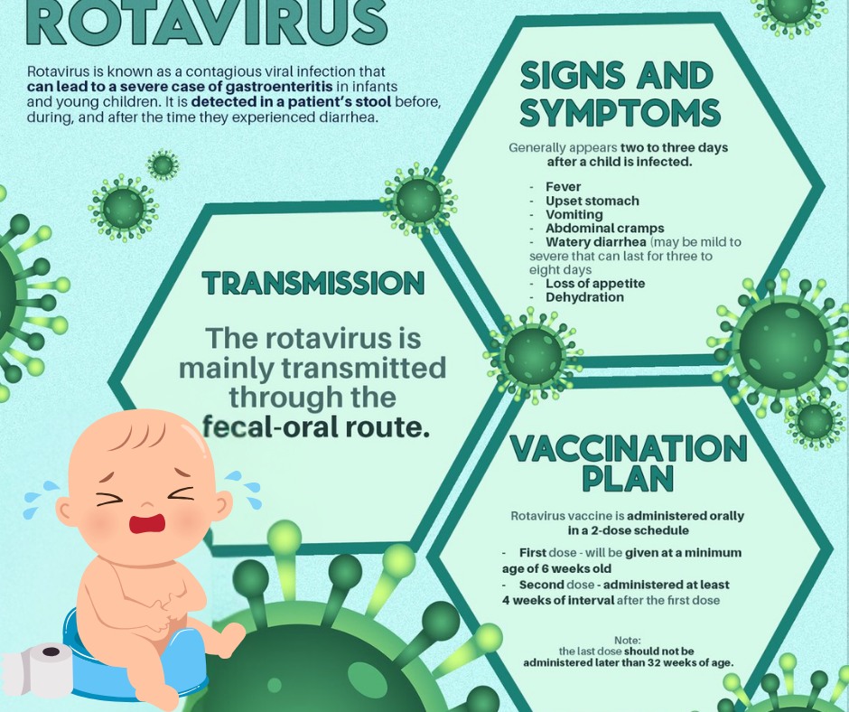 Huntington - 🤱🦠 Did you know rotavirus is a leading cause of severe ...