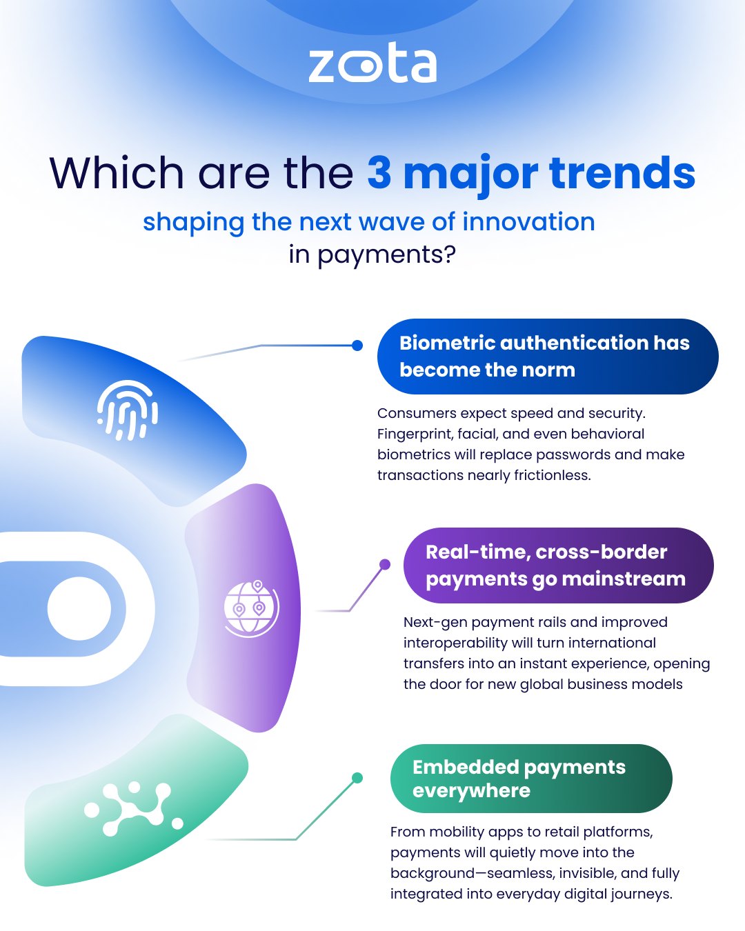 Zota - The future of payments is closer than we think and... | Facebook