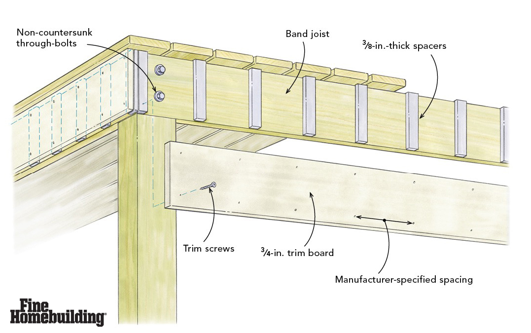 Fine - Changes in the chemical formulations of pressure-treated lumber ...