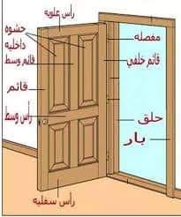 DSE - كيف استلم النجاره؟ 1) بعض انواع الاخشاب المنتشرة في عمل نجارة ...